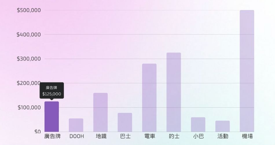 Outdoor advertising rates - billboard 2026